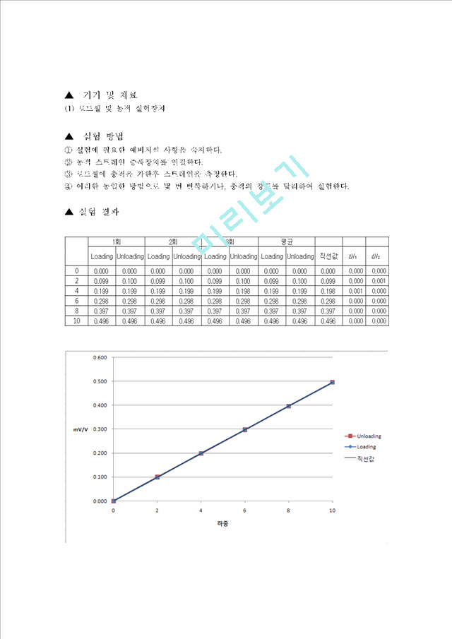 [공학] [재료역학실험] 로드셀 예비, 결과 보고서.hwp